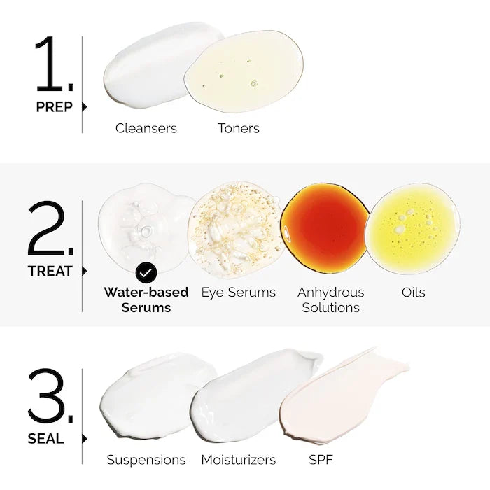 The Ordinary Multi-Peptide + Copper Peptides 1% Serum